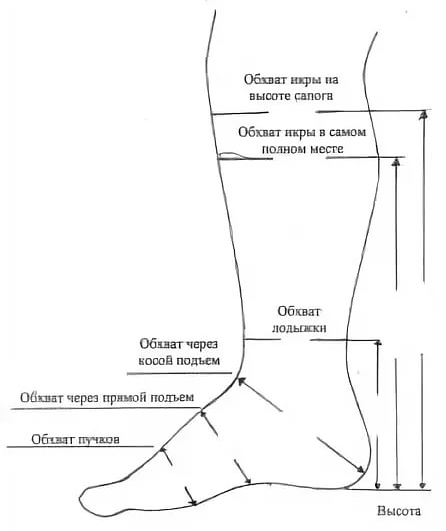 Подъем ноги размеры. Мерки ноги для обуви. Мерка обхват ноги.